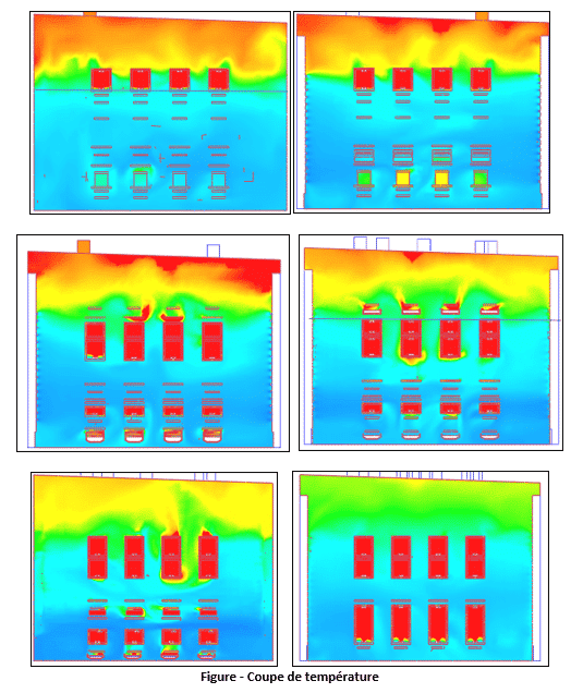 Etude de la stratification thermique dans une usine - présentation en coupe de température d'air