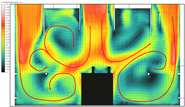 Simulation CFD des veines d'air dans un laboratoire