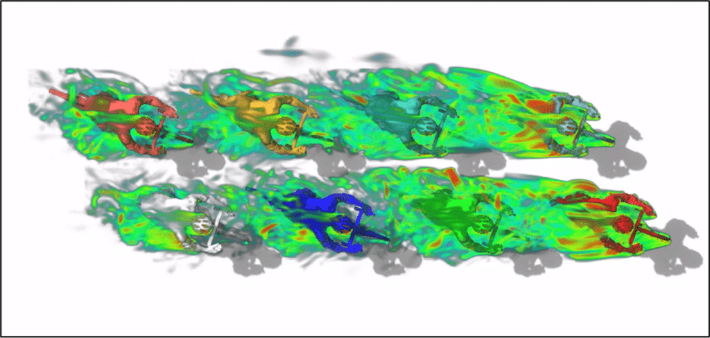 Simulation CFD montrant les vorticités générées par un groupe de cyclistes en formation éventail sur une route.